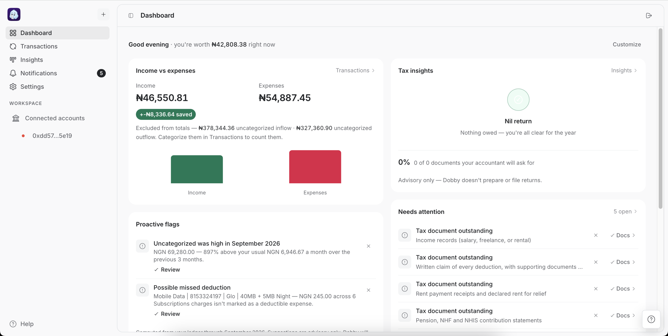 The Dobby dashboard — income versus expenses, tax insights, proactive flags and everything that needs attention